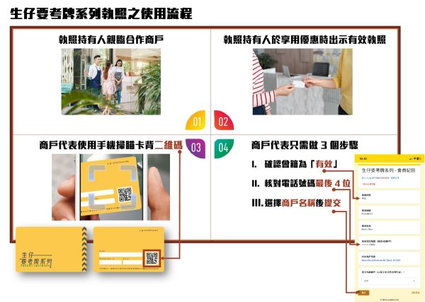 How-to-Use.jpg 生仔要考牌系列執照