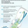 DrBrown_catalogue_2023_LR.pdf Bliss & Bless-Dr. Brown's Options+ 仿母乳排氣奶樽 - 樹林彩繪 PP 5oz