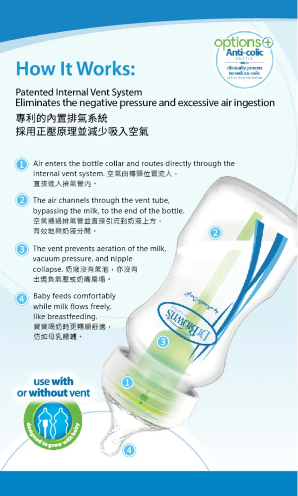 DrBrown_catalogue_2023_LR.pdf Bliss & Bless-Dr. Brown's Options+ 仿母乳排氣奶樽 - 樹林彩繪 PP 5oz