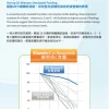 DrBrown_catalogue_2023_LR.pdf_1 Bliss & Bless-Dr. Brown's Options+ 仿母乳排氣奶樽 - 樹林彩繪 PP 5oz