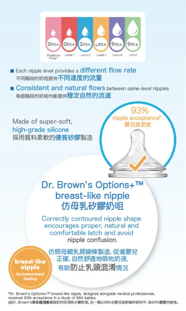 Bliss & Bless-Dr. Brown's 仿母乳矽膠奶咀兩個裝 - Y-Cut (美國製造) 9M+