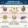 Lifetastic_x_Woof_Patisserie_Pet_Toy_Blind_Box_2_1800x1800 Woof² Meow²-LIFETASTIC x Woof² | 法式糕點寵物玩具盲盒